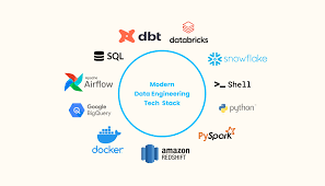 Azure Databricks & Spark For Data Engineers:Hands-on Project